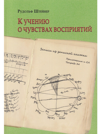 К учению о чувствах восприятий. Записи из записной книжки