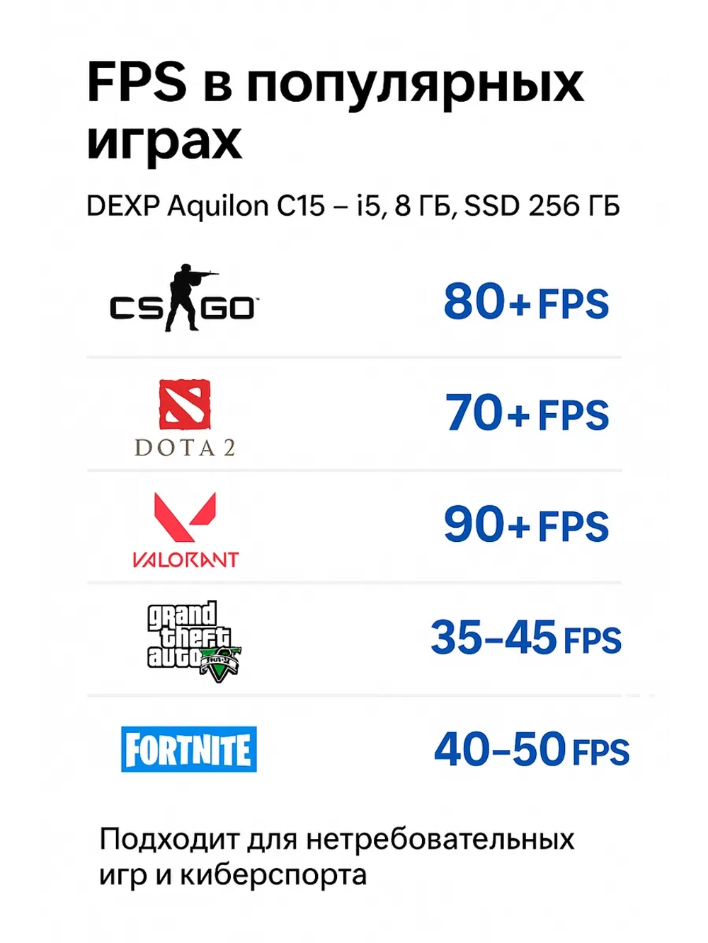 Ноутбук DEXP Aquilon C15, Intel Core i5-1035G1, 8ГБ, 256ГБ SSD, Win11, 15.6 FHD
