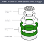 Кольцо колодца ППК 750x200