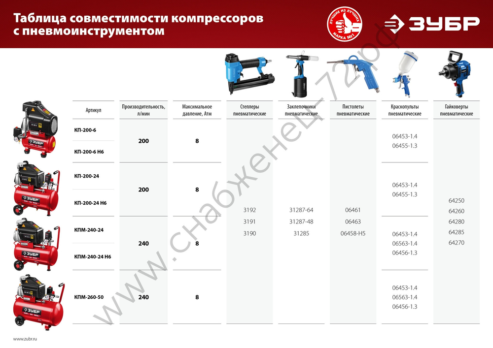 ЗУБР 200 л/мин, 6 л, 1500 Вт, 6 предметов, безмасляный компрессор (КП-200-6 Н6)