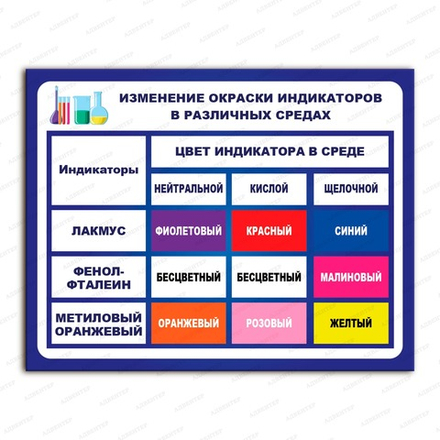 Стенд ИЗМЕНЕНИЕ ОКРАСКИ ИНДИКАТОРОВ В РАЗЛИЧНЫХ СРЕДАХ