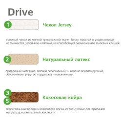 Матрас Вегас Drive