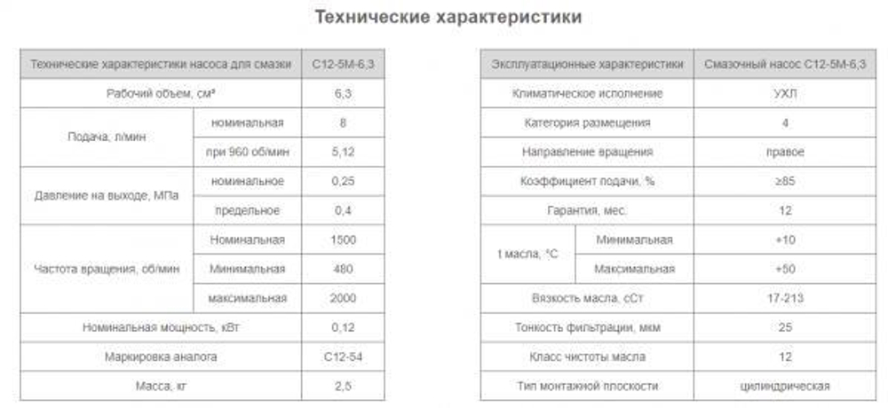 Насос С12-5М-6,3