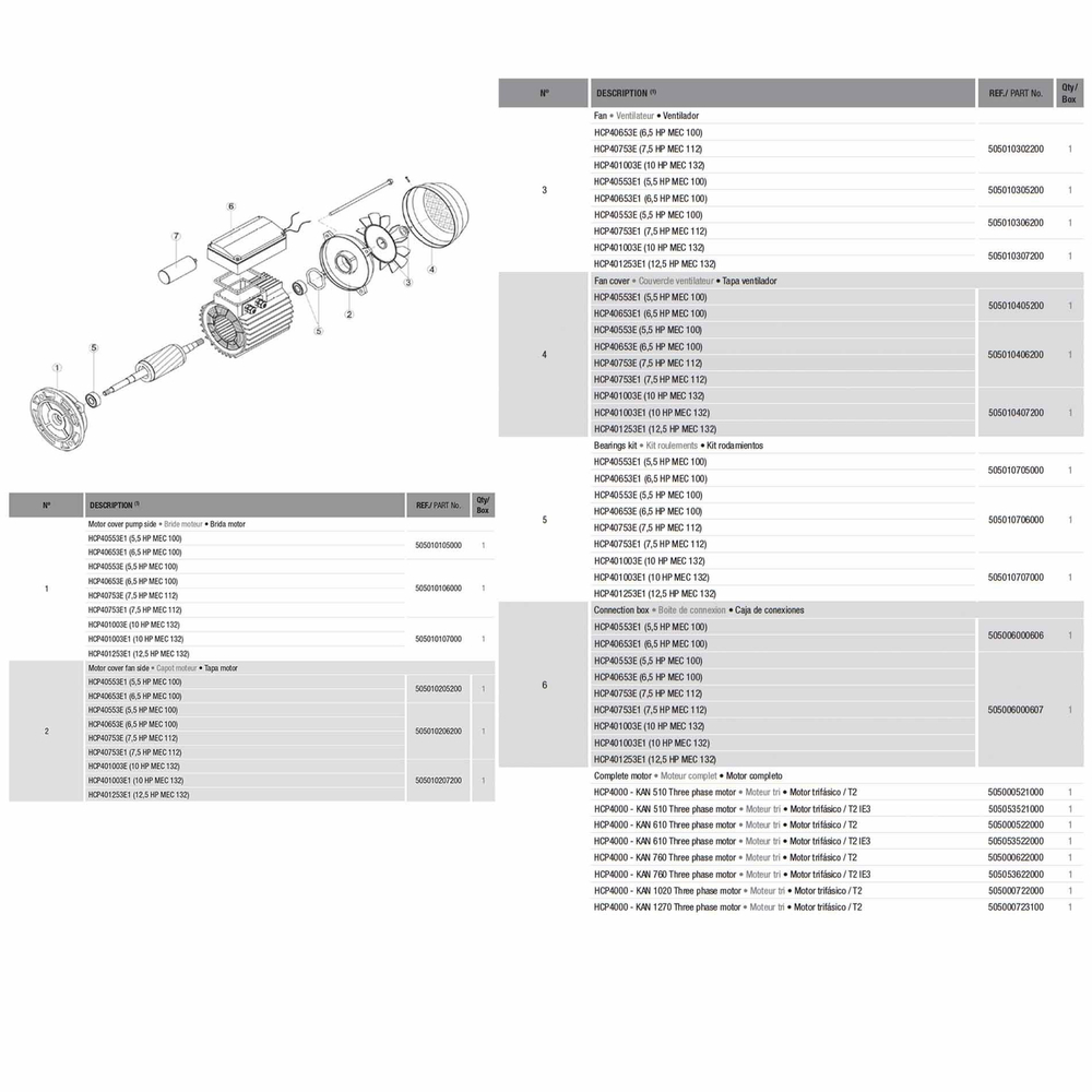 Насос Hayward HCP40553E KAN510 T1.B IE3 (380V, пф, 76m3/h*10m, 4,71kW, 5,5HP)