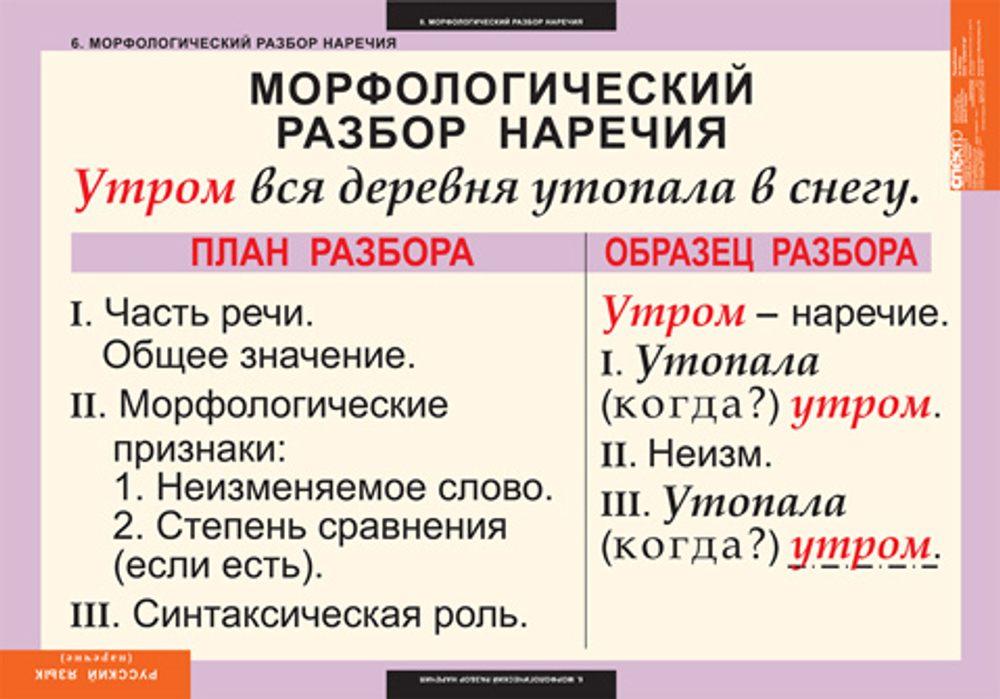 Комплект таблиц "Русский язык. Наречие" (6 таб.)