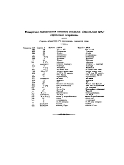 Путешествие вокруг света, совершенное по повелению императора Николая I, на военном шлюпе Сенявине. Отделение мореходное | Ф. Литке