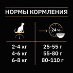 Purina Pro Plan Sterilised Сухой корм для стерилизованных кошек с треской и форелью, 1,5 кг