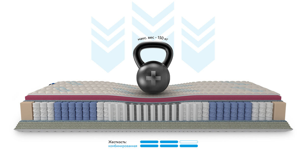 Ортопедический матрас Mr.Mattress Health XL