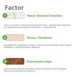 Матрас пружинный Factor