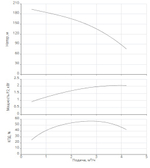 Насос скважинный Xiro SPI 4.3-32-A1/OI4-2,2-B1