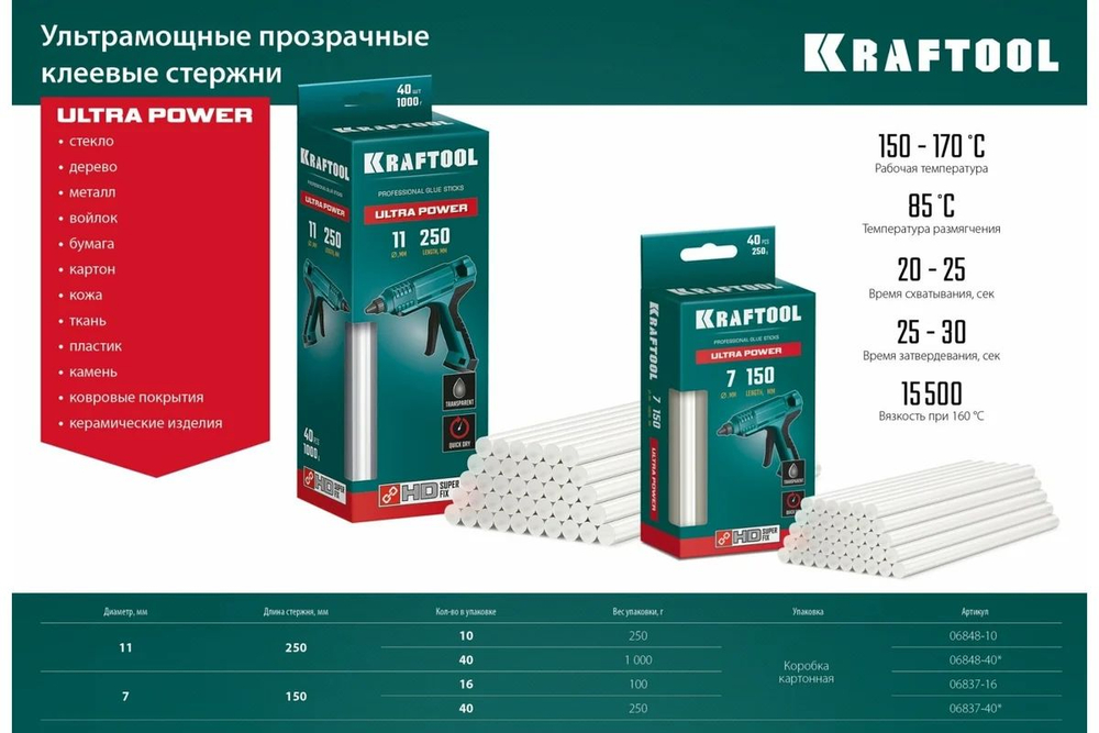 Ультрамощные клеевые стержни KRAFTOOL Ultra Power, 11 х 250 мм, 40 шт, прозрачные (06848-40)