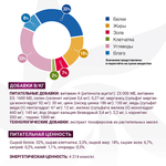 Сухой корм диетический для собак при заболеваниях ЖКТ Monge VetSolution Dog Gastrointestinal Гастроинтестинал 2кг