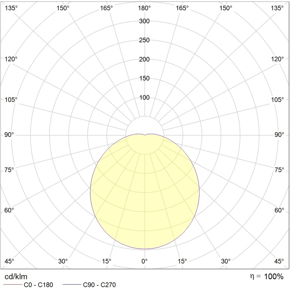Светильник CD LED 18 3000K СТ