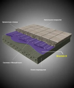 Гидро-пароизоляция Brontek D (70кв.м.)