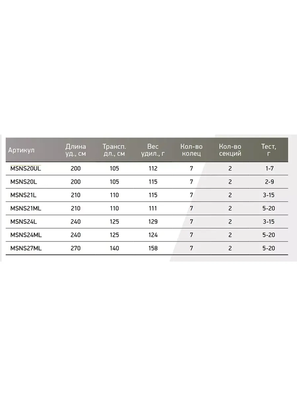 Спиннинг Maximus NEON SPY