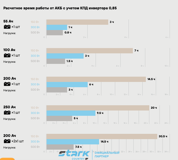 Комплект ИБП SC 1000 LI + GPL 12-250