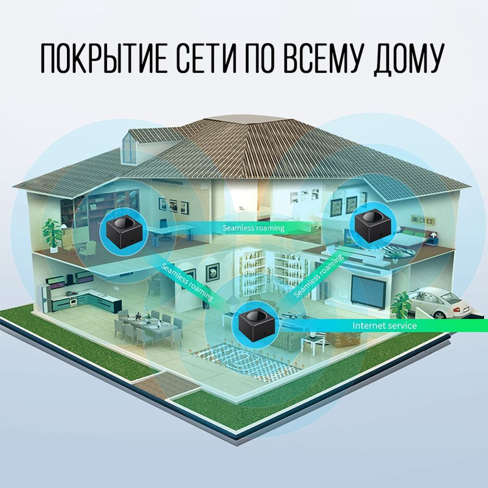 Беспроводной повторитель Mesh-сети