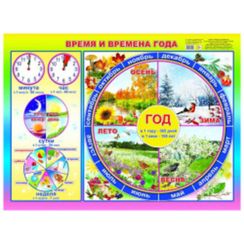 Время и времена года