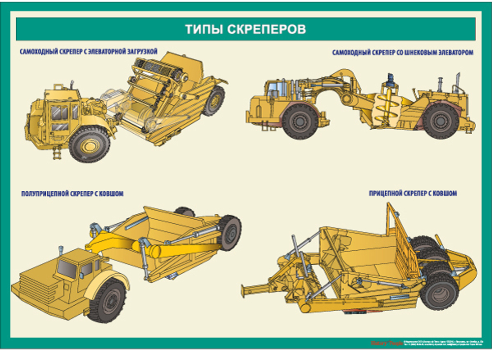 Комплект плакатов "Устройство скрепера"