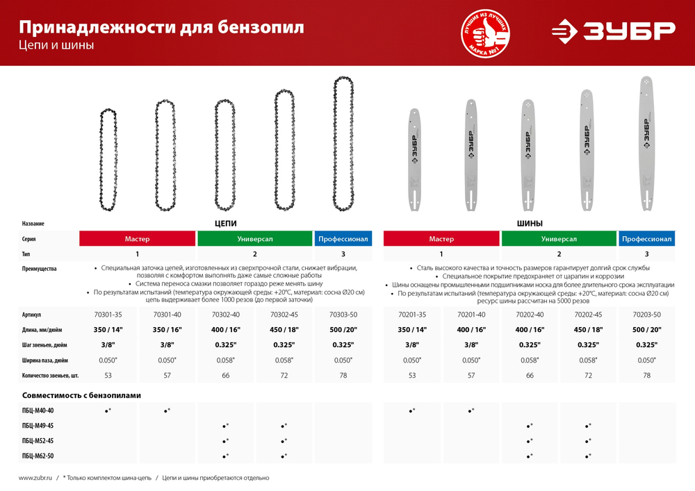 ЗУБР тип 1, шаг 3/8″, паз 1.3 мм, 53 звена, цепь для бензопил, Профессионал (70301-35)