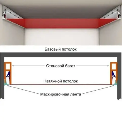 Натяжной потолок белый матовый Cold stretch 2 полотна с белым гарпуном для холодного монтажа