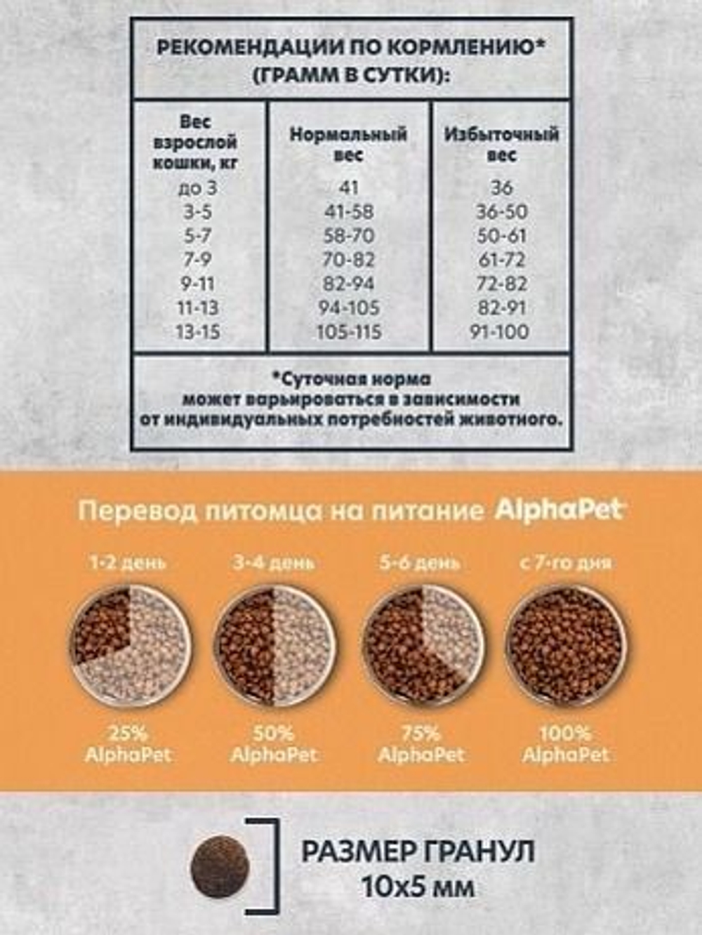 Сухой корм для кошек AlphaPet Superpremium Monoprotein из индейки, 3 кг