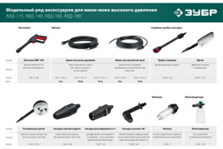 Пеногенератор ЗУБР Миг-180 0.75 л, для минимоек с пистолетом 70401-180