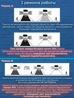 Уличный светильник на солнечной батарее с датчиком движения и света ledBEled 4W 500LM, настенный светодиодный фонарь