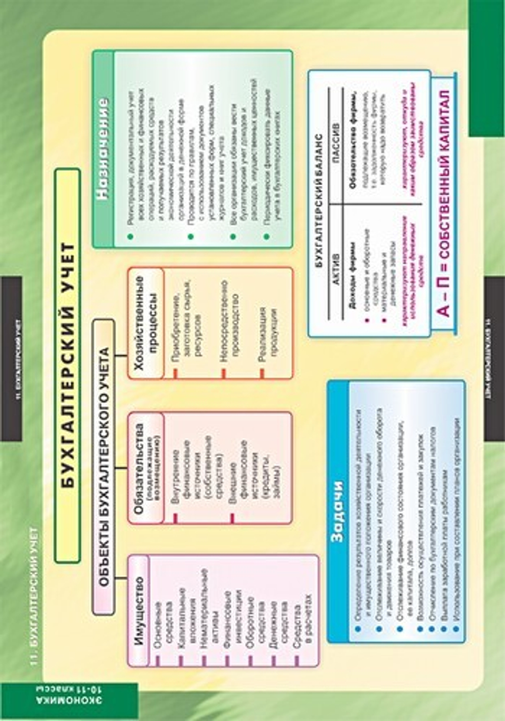 Комплект таблиц "Экономика 10-11 кл." (25 табл)