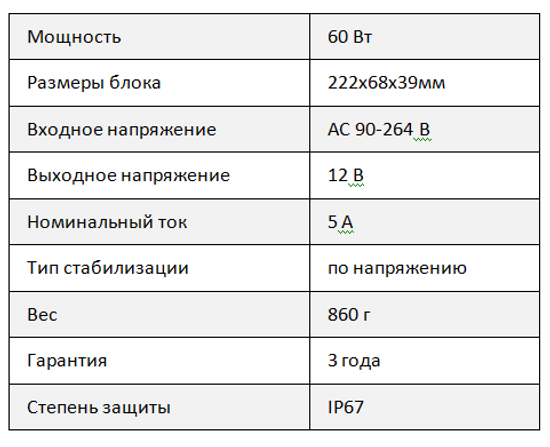 Блок питания Mean Well CLG-60-12 в металлическом корпусе