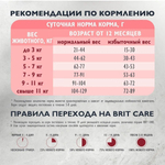 Сухой корм для стерилизованных кошек с индейкой Cat Sterilised MONOPROTEIN Metabolic BRIT CARE 1,5кг