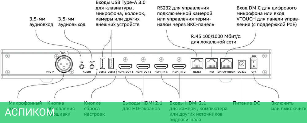 Контроллер для систем конференций Sber SDTM-001