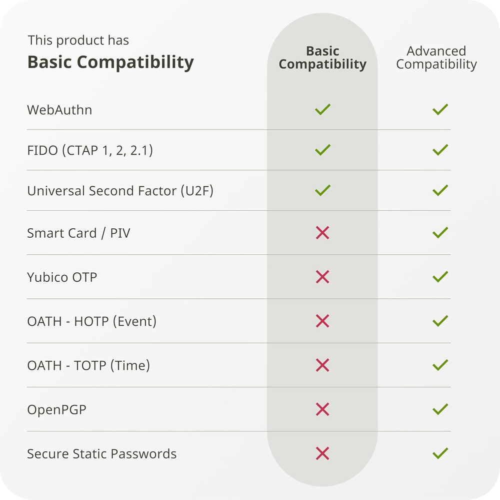 Identiv uTrust FIDO2 NFC Security Key — Ключ безопасности с USB-C и NFC Аутентификация без паролей для физических и юридических лиц