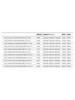 Катушка мультипликаторная Penn Warfare 20 LW LC LH