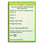 Стенд Свойства логарифмов 1010