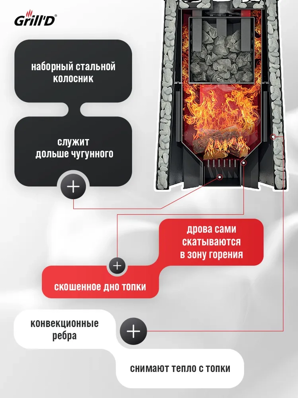 Печь для бани Grill'D Violet Long (со стеклом) с закрытой каменкой