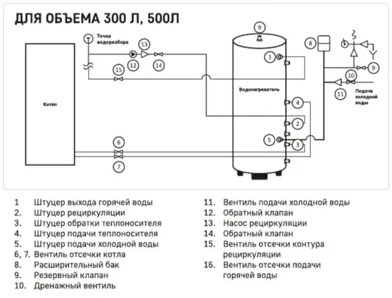 Водонагреватель косвенный Santermo SIR 500 (тэн - доп. опция) нержавеющая сталь 39808