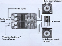 Усилитель XH-M190/TPA3116D2/2*100W