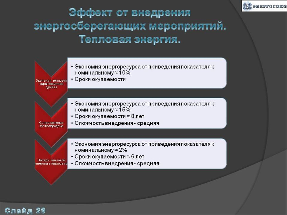 Программа энергосбережения государственного учреждения