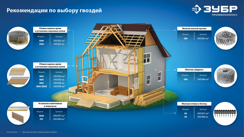 ЗУБР SN21 50 х 2.87 мм, реечные гвозди рифленые оцинкованные, 3500 шт (305393-50)