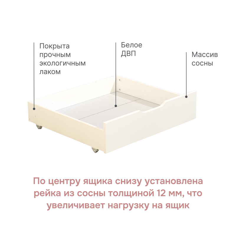 Комплект ящиков под кровать Фиона массив сосны цвет белый