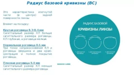 Чем отличается кривизна у контактных линз.