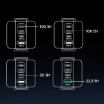 Зарядное устройство 3xUSB-C+1 USB, 100W, Nexode Robot GanN, UGREEN 45515B