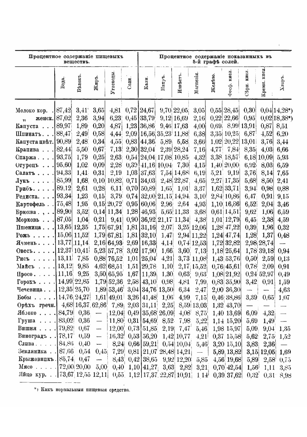Вегетарианская поваренная книга. 80 обедов по 3 блюда без пряностей | Фрейберг Эмилия