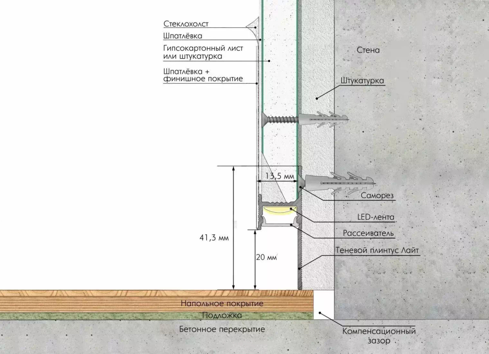 Теневой плинтус LIGHT под подсветку