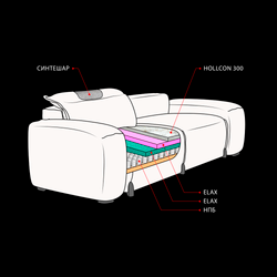 Угловой диван "Элон"