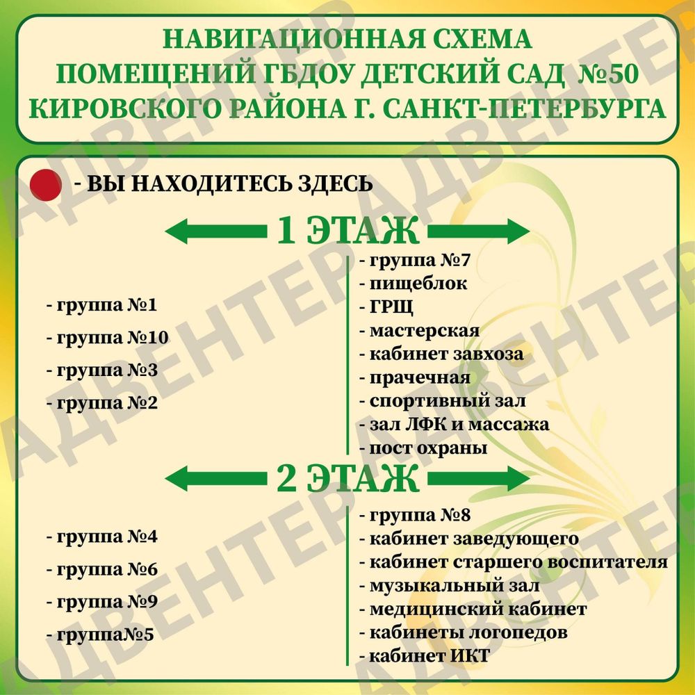 Стенд  НАВИГАЦИОННЫЙ ПЛАН с указанием направлений 1855