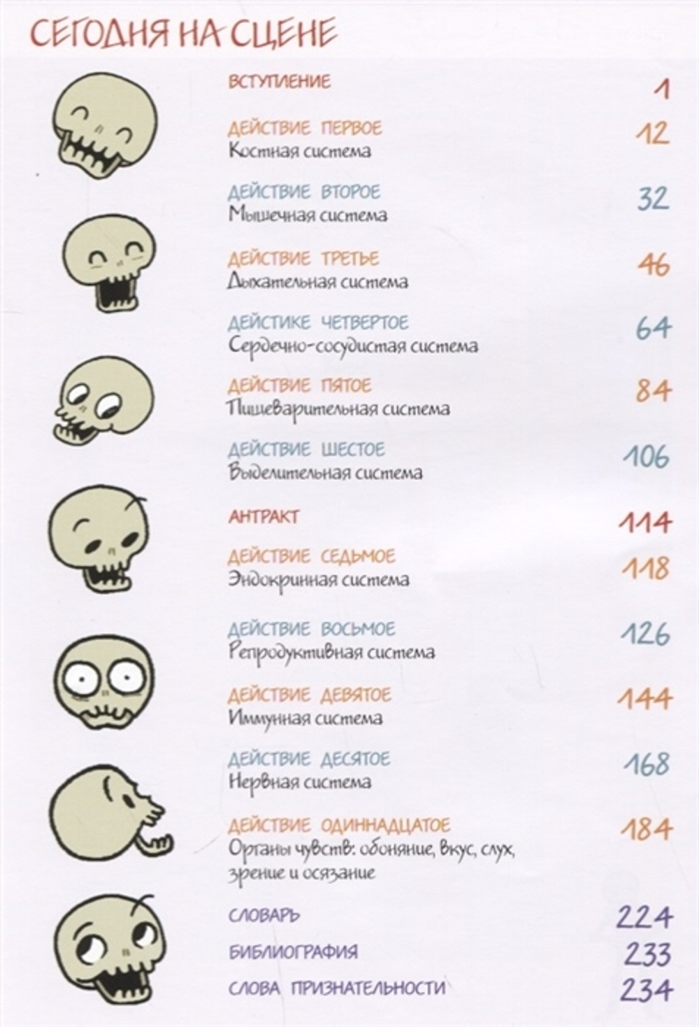 Театр человеческого тела