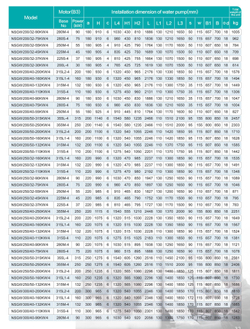Консольный центробежный насос серии NSGW, Shimge