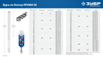 ЗУБР ПРОФИ-4Х 22x1000 мм, SDS-plus бур (29313-1000-22)